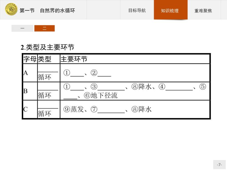 2018版高中地理人教版必修1课件：3.1 自然界的水循环07