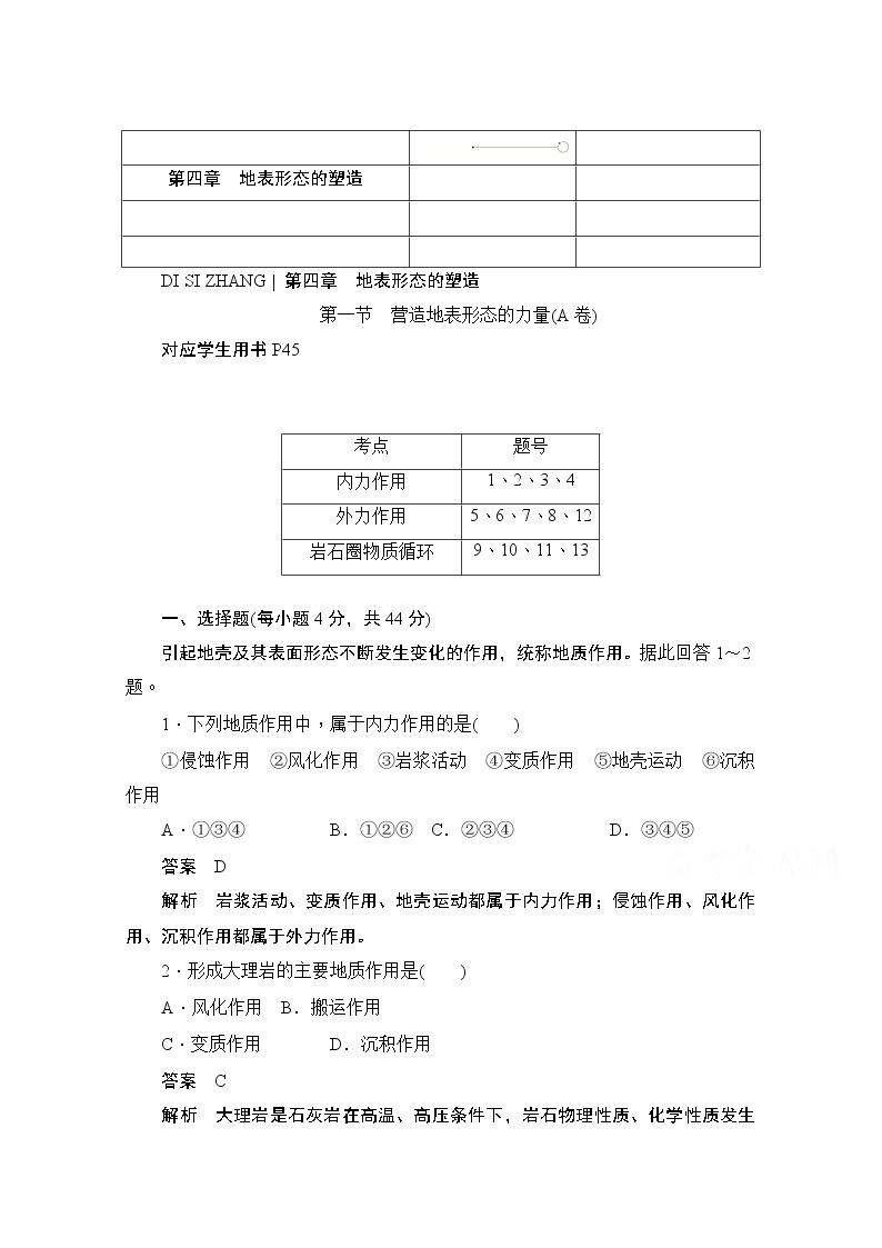 2019-2020学年高中地理人教版必修1同步作业与测评：4.1 营造地表形态的力量（A卷）01