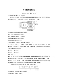 高中地理鲁教版必修三第二单元   走可持续发展之路综合与测试一课一练