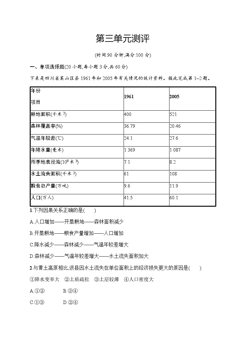 新培优同步鲁教版高中地理必修三练习:第三单元测评01