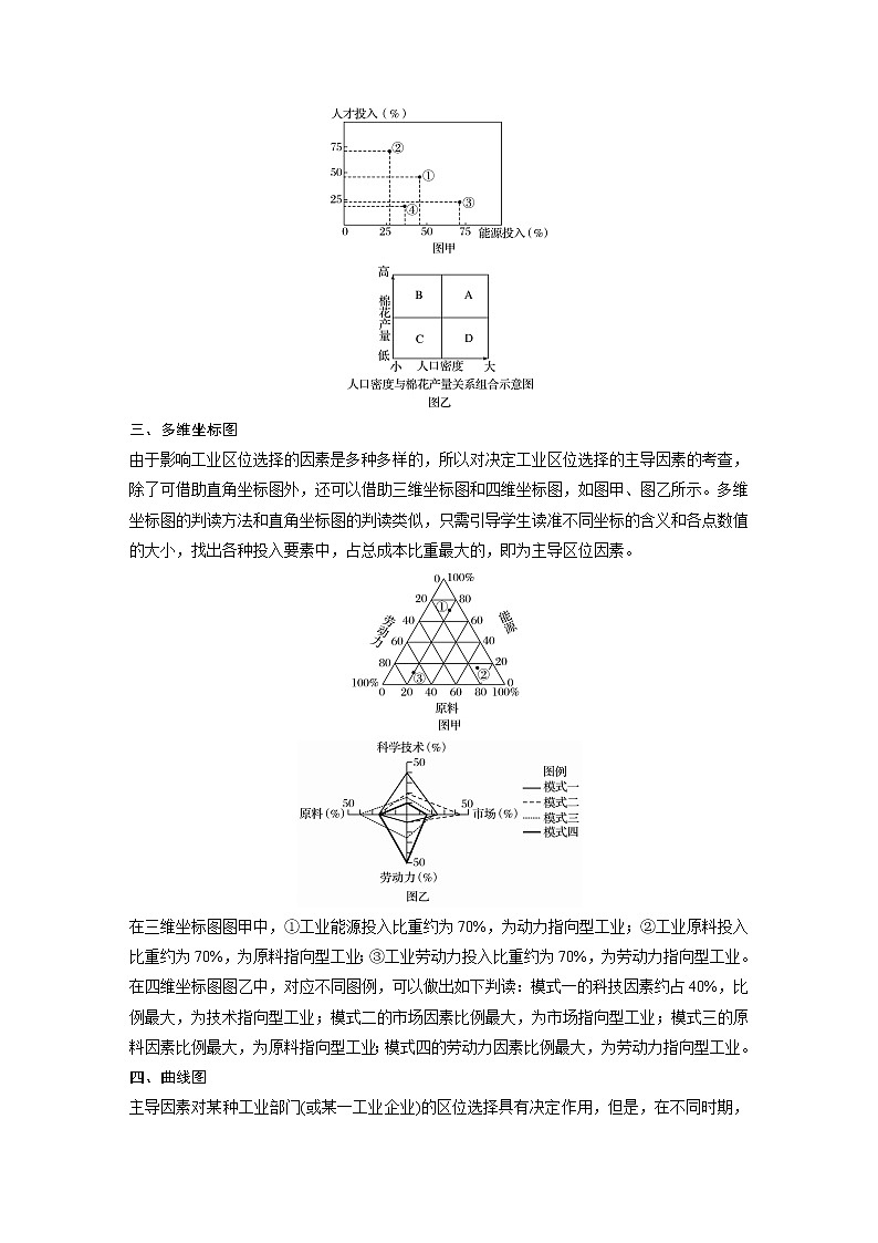 2019-2020学年新素养同步导学鲁教版高中地理必修二老课标版练习:第3单元产业活动与地理环境微专题二02