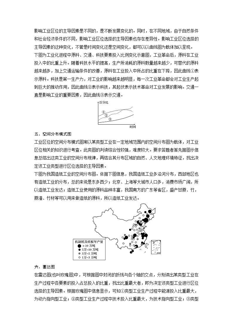 2019-2020学年新素养同步导学鲁教版高中地理必修二老课标版练习:第3单元产业活动与地理环境微专题二03