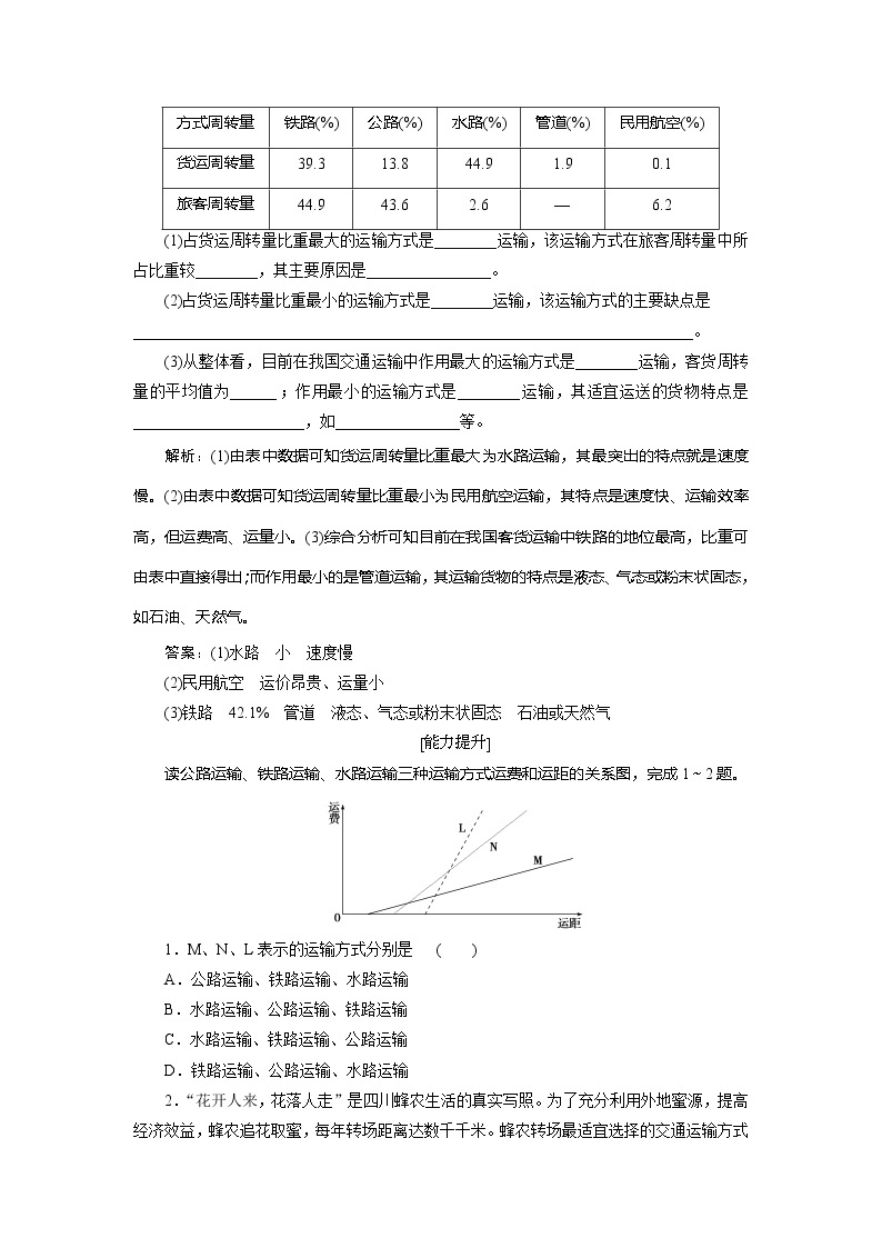 2019-2020学年鲁教版地理必修二新素养同步练习：第四单元第一节　人类活动地域联系的主要方式03