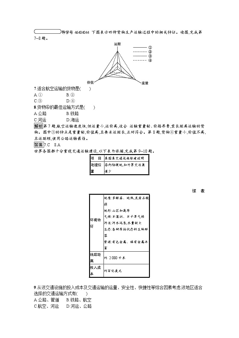 2019-2020学年高中地理鲁教版必修2练习：4.1 人类活动地域联系的主要方式03