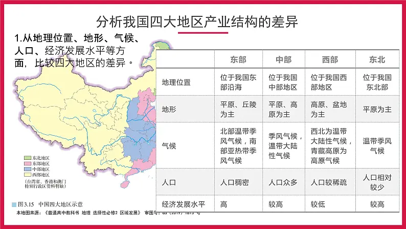 3.2地区产业结构变化2020-2021学年高二地理同步优质课件（新教材人教版选择性必修2）07