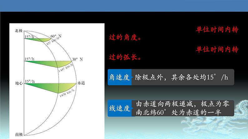 07 地球自转及其地理意义-2021年高考地理一轮复习考点大通关 课件05