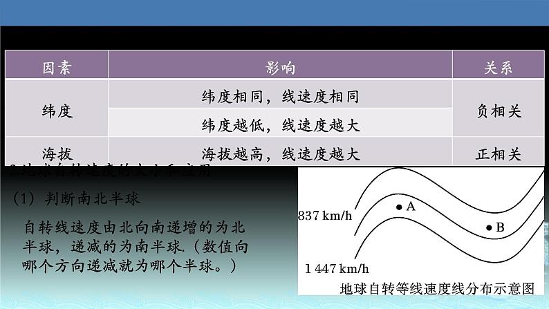 07 地球自转及其地理意义-2021年高考地理一轮复习考点大通关 课件07