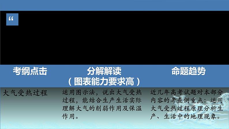12 大气受热过程-2021年高考地理一轮复习考点大通关 课件03