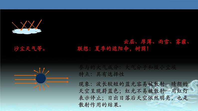 12 大气受热过程-2021年高考地理一轮复习考点大通关 课件07