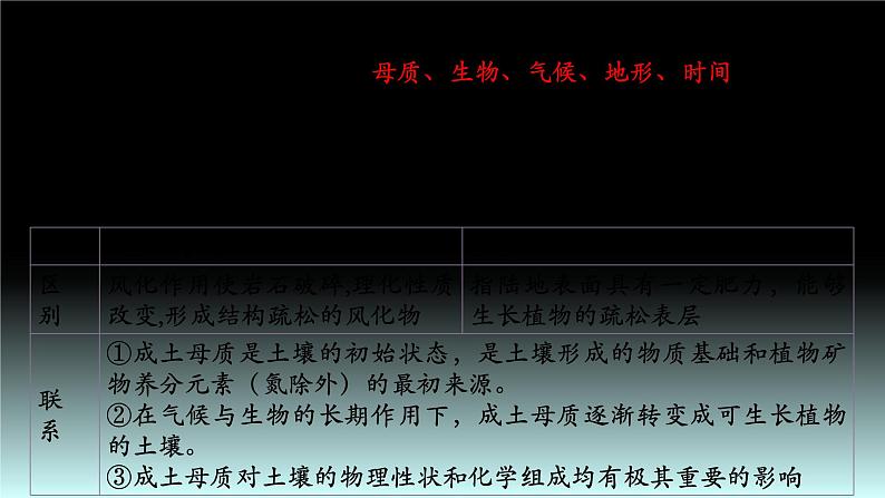 27 土壤与地理环境-2021年高考地理一轮复习考点大通关 课件07
