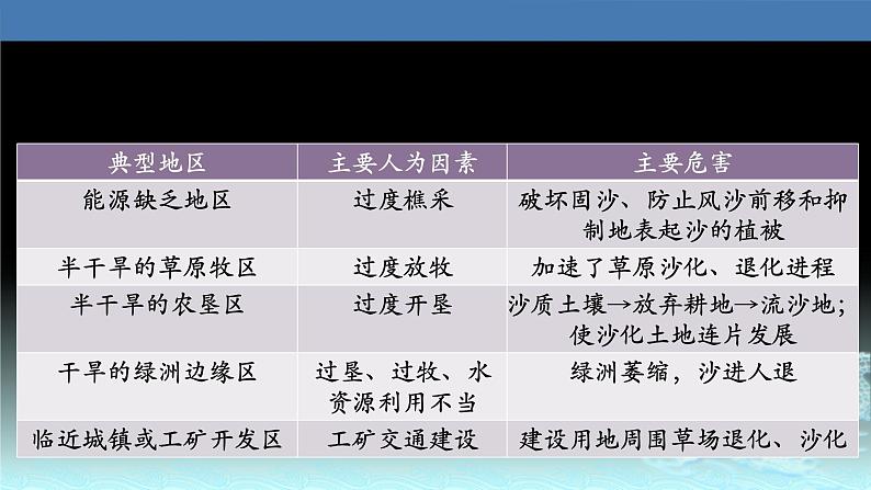 42 荒漠化的防治—以我国西北地区为例-2021年高考地理一轮复习考点大通关 课件08