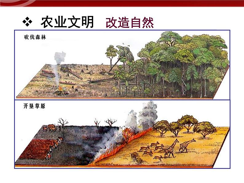 高中地理(新人教版必修2):6-1《人地关系思想的演变》课件04