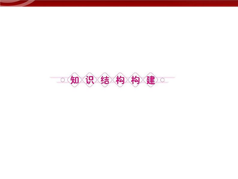 高中地理:第3章综合《农业地域的形成与发展》课件(新人教版必修2)02