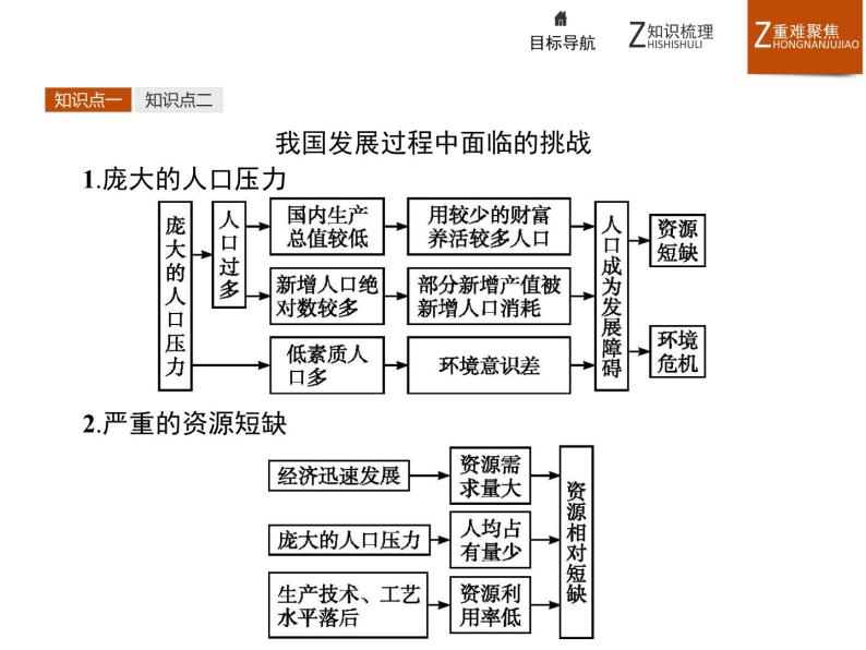 高中地理人教必修2：6.2 中国的可持续发展实践课件08