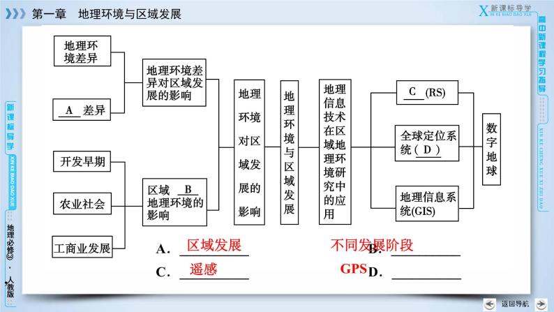 高中人教版地理必修三：第1章　地理环境与区域发展 整合提升 章节综合课件05