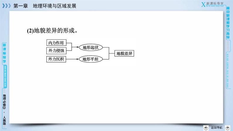 高中人教版地理必修三：第1章　地理环境与区域发展 整合提升 章节综合课件08