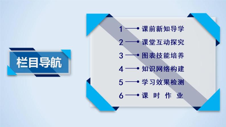 人教版高中地理必修三：第4章 第2节区域工业化与城市化——以我国珠江三角洲地区为例 课件03