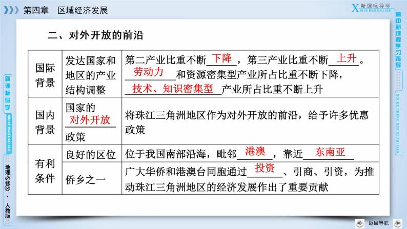 人教版高中地理必修三：第4章 第2节区域工业化与城市化——以我国珠江三角洲地区为例 课件07