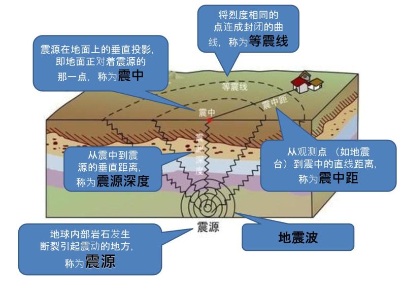 高中地理湘教版必修一第一章第三节地球的圈层结构课件04