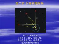 高中地理新人教版选修1：2.2 月球和地月系课件（共14 张PPT）