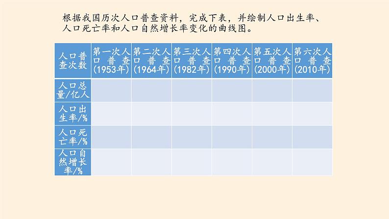 第三节《人口容量》PPT课件+教案+学案 湘教版高中地理必修二07