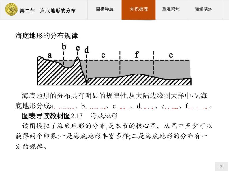 2018版高中地理人教版选修2课件：2.2 海底地形的分布03