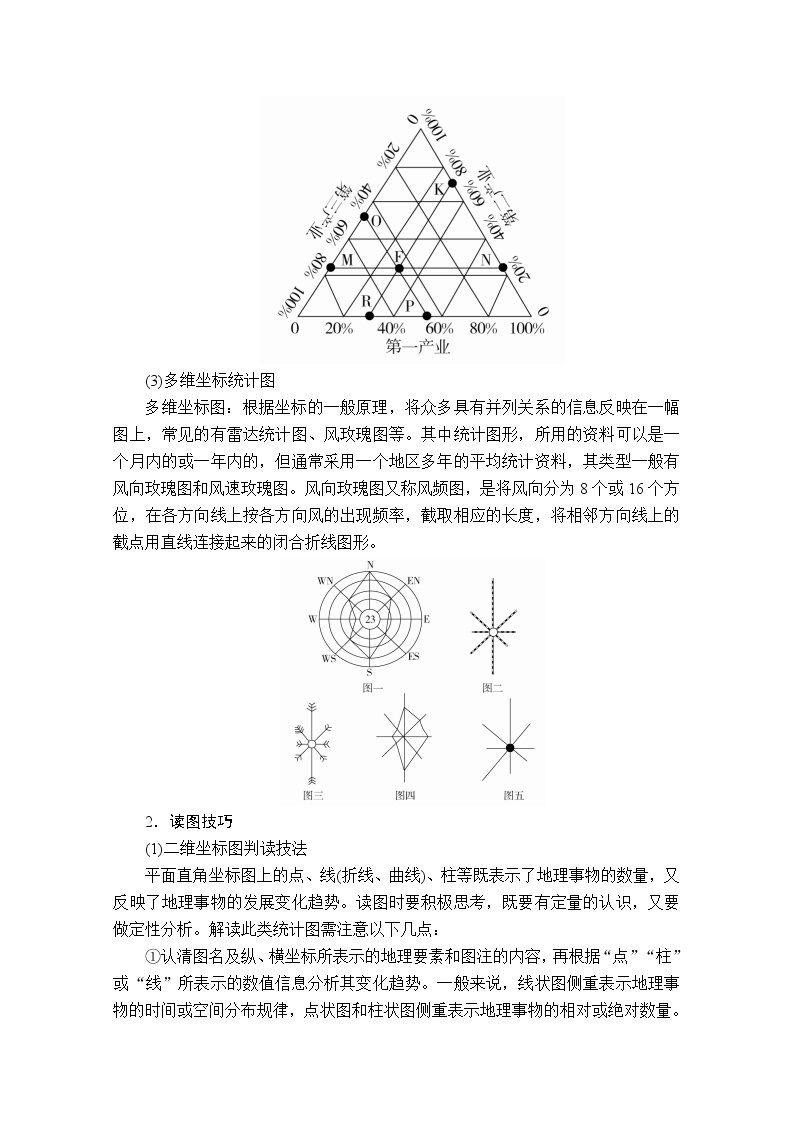 2020版高考地理三轮专题培优教程全国通用版检测：第二编专题二图表三　坐标统计图02