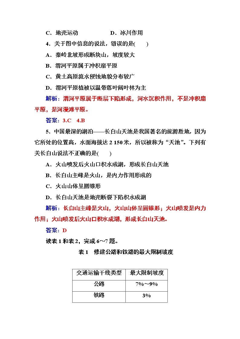 2019秋金版学案地理必修1（人教版）练习：第四章第二节 山地的形成02