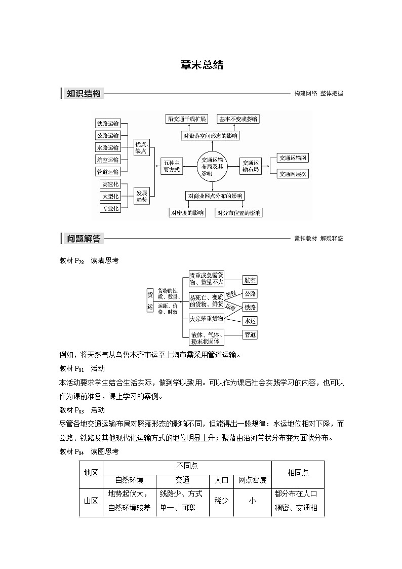 2019-2020年新素养同步导学人教版高中地理必修2(京津等课改地区版)第5章章末总结 试卷01