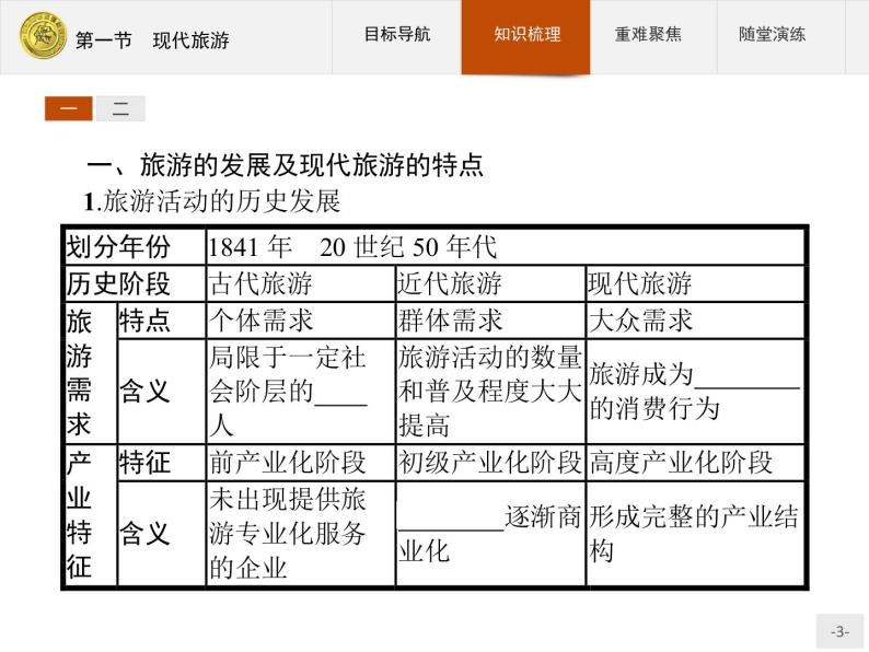 2018版高中地理人教版选修3课件：1.1 现代旅游03