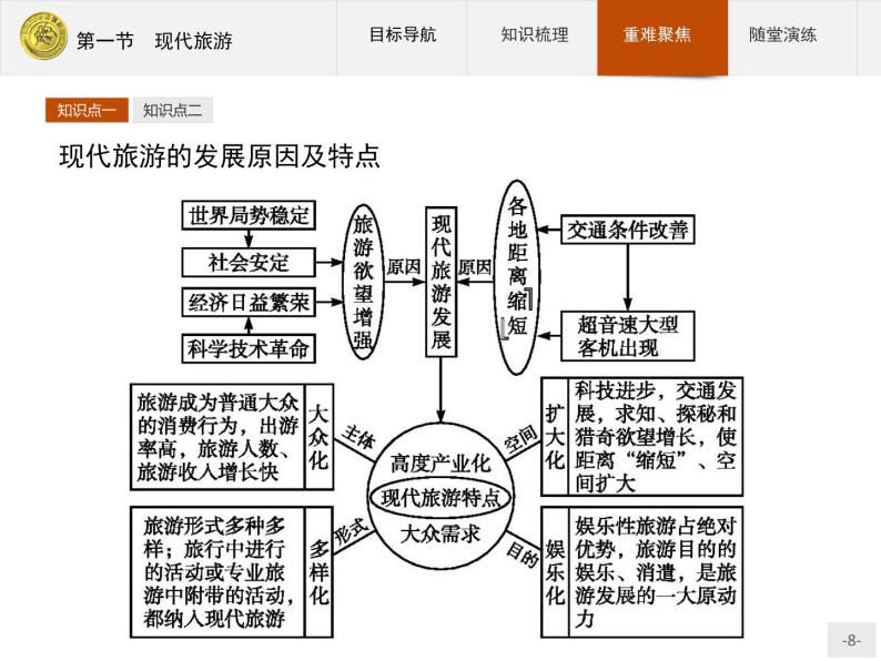 2018版高中地理人教版选修3课件：1.1 现代旅游08