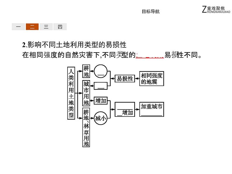 地理人教版选修5课件:1.3 人类活动对自然灾害的影响06