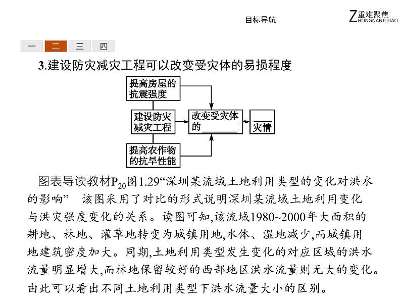 地理人教版选修5课件:1.3 人类活动对自然灾害的影响07