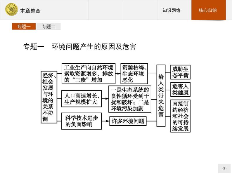 2018版高中地理人教版选修6课件：第1章整合03