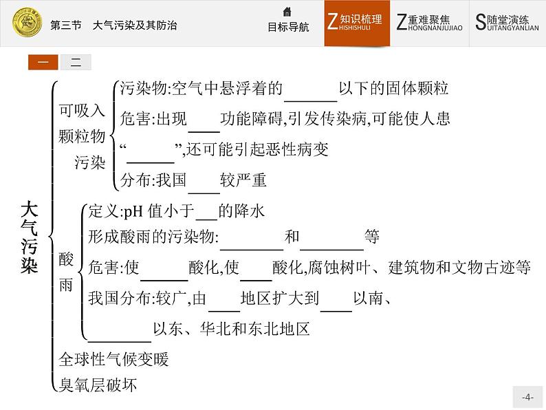 2018版高中地理人教版选修6课件:2.3 大气污染及其防治04