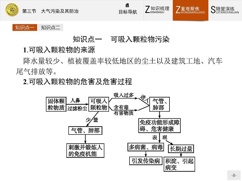 2018版高中地理人教版选修6课件:2.3 大气污染及其防治08