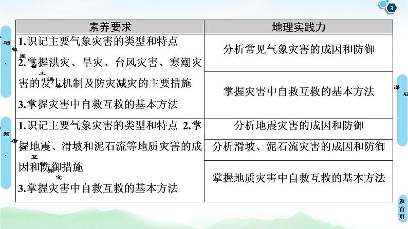 鲁教版2021版高考地理一轮复习新高考 第四单元 自然灾害与人类 PPT课件+练习+学案03