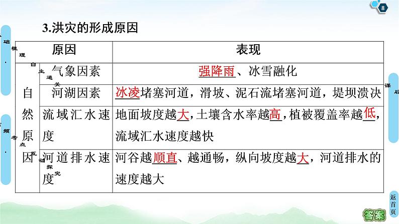 鲁教版2021版高考地理一轮复习新高考 第四单元 自然灾害与人类 PPT课件+练习+学案08