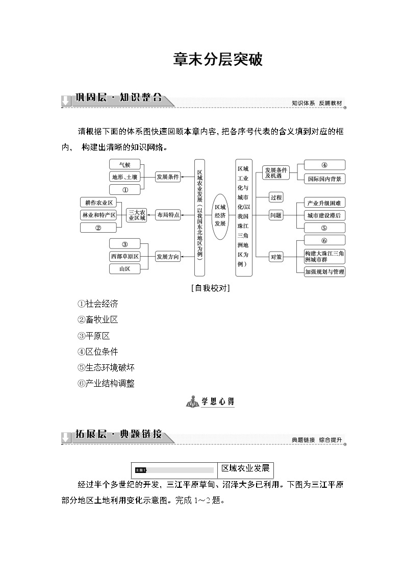 2018版高中地理（人教版）必修3同步教师用书：第4章 章末分层突破01