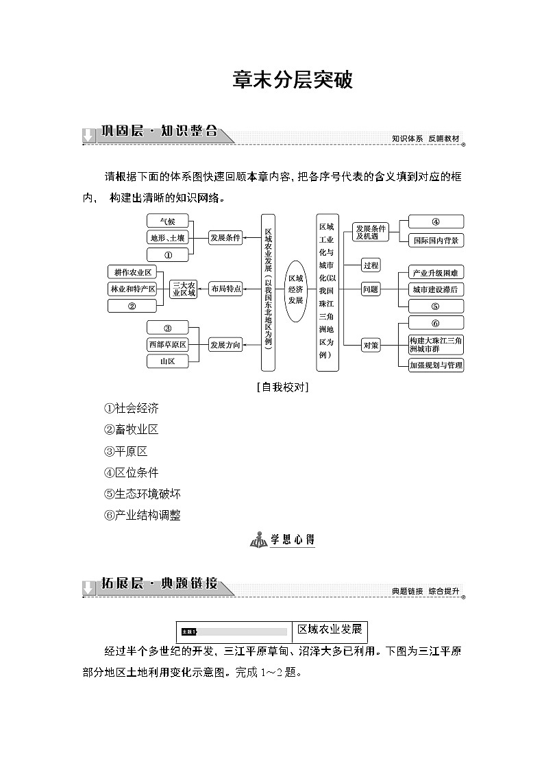 2018版高中地理(人教版)必修3同步教师用书:第4章 章末分层突破01