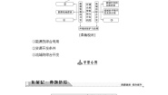 高中地理人教版 (新课标)必修3第三章 区域自然资源综合开发利用综合与测试学案设计