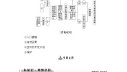 高中地理人教版 (新课标)必修3第二章 区域生态环境建设综合与测试学案
