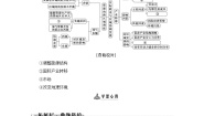 人教版 (新课标)第五章 区域联系与区域协调发展综合与测试学案