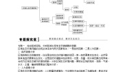 高中地理人教版 (新课标)必修3第二章 区域生态环境建设综合与测试学案