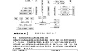 高中第三章 区域自然资源综合开发利用综合与测试导学案