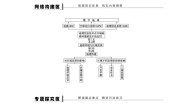 地理必修3第一章 地理环境与区域发展综合与测试学案设计