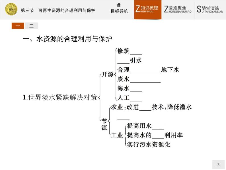 2018版高中地理人教版选修6课件：3.3 可再生资源的合理利用与保护03