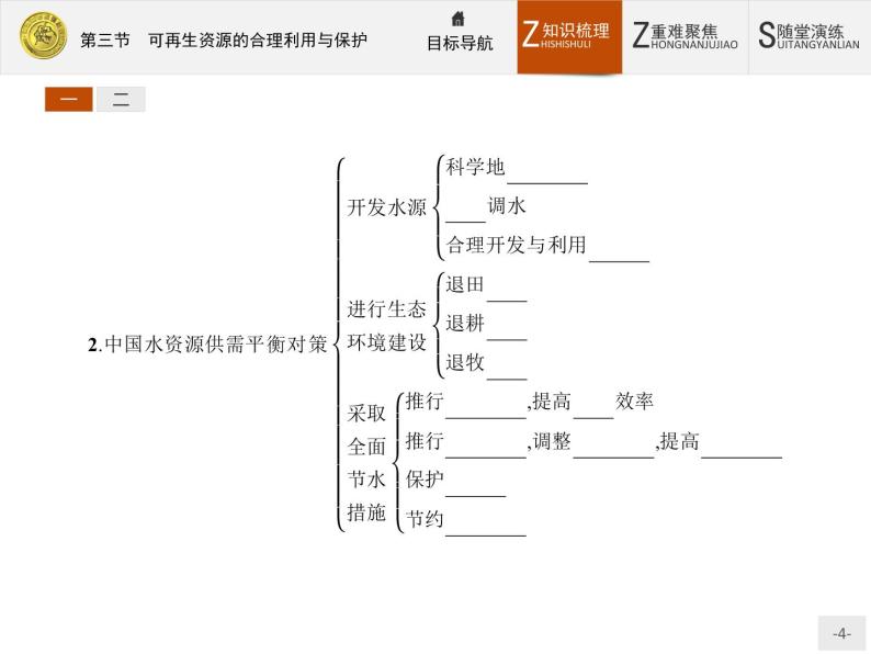 2018版高中地理人教版选修6课件：3.3 可再生资源的合理利用与保护04