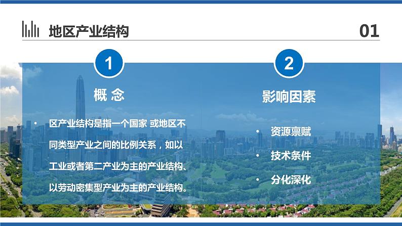 3.2地区产业结构变化(第1课时)(课件)2020-2021学年高二地理同步备课系列(新教材人教版选择性必修2)05