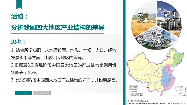 3.2地区产业结构变化(第1课时)(课件)2020-2021学年高二地理同步备课系列(新教材人教版选择性必修2)07